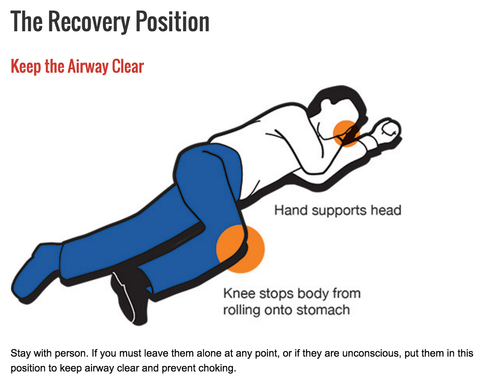 seizure recovery position