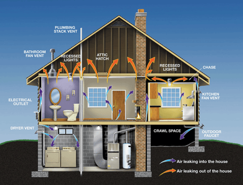 home insulation