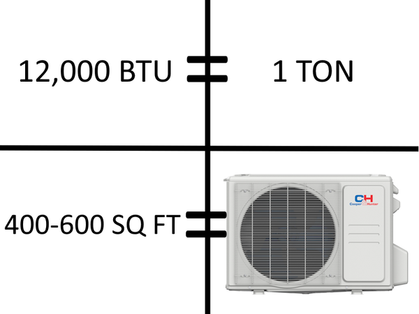 12,000 BTU, SAME AS 1 TON, SAME AS 400-600 SQ FT