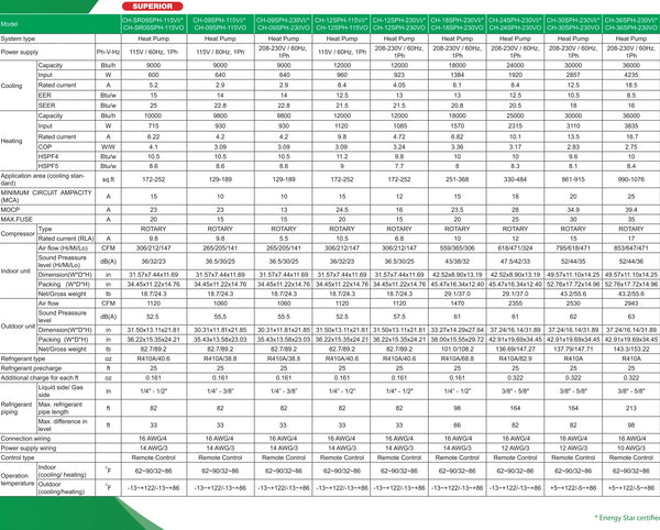 Sophia Specs and Chart