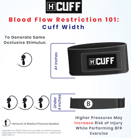 Wide Blood Flow Restriction Cuffs Improve Safety - H+ Cuffs