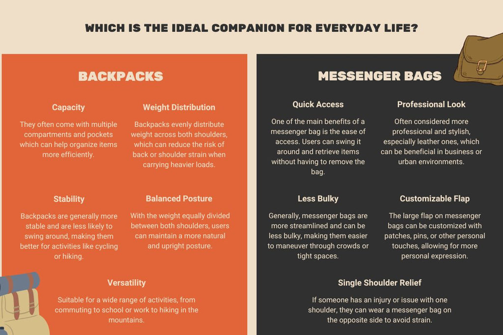 messenger bags vs backpacks benefits comparison