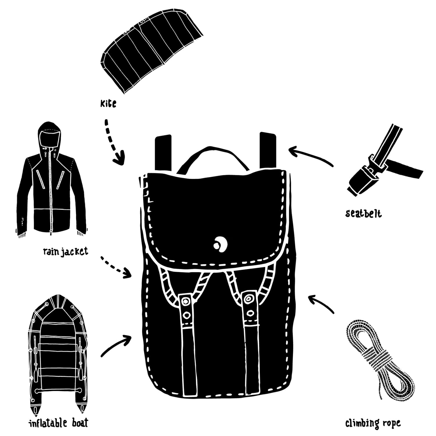 waterproof laptop backpack upcycled recycled materials kite surf hiking rope inflatable boat sport jacket