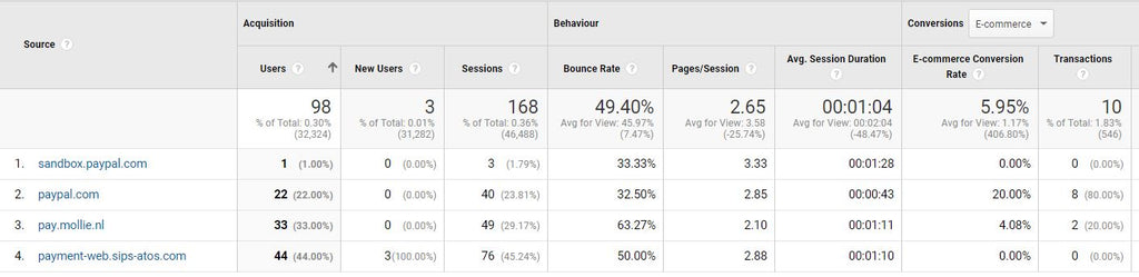 google analytics betaalprovider data verwijzend verkeer uitsluiten