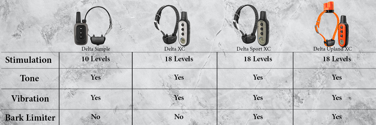 Garmin Delta Simple vs Delta XC Training Features Comparison