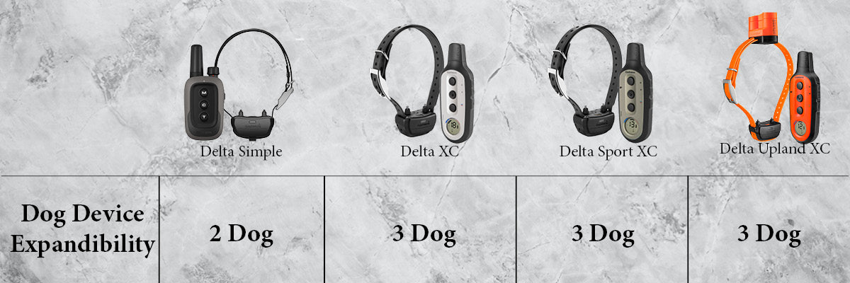 Garmin Delta Simple vs Delta XC Expandability Comparison