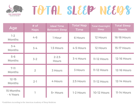 Baby total sleep needs