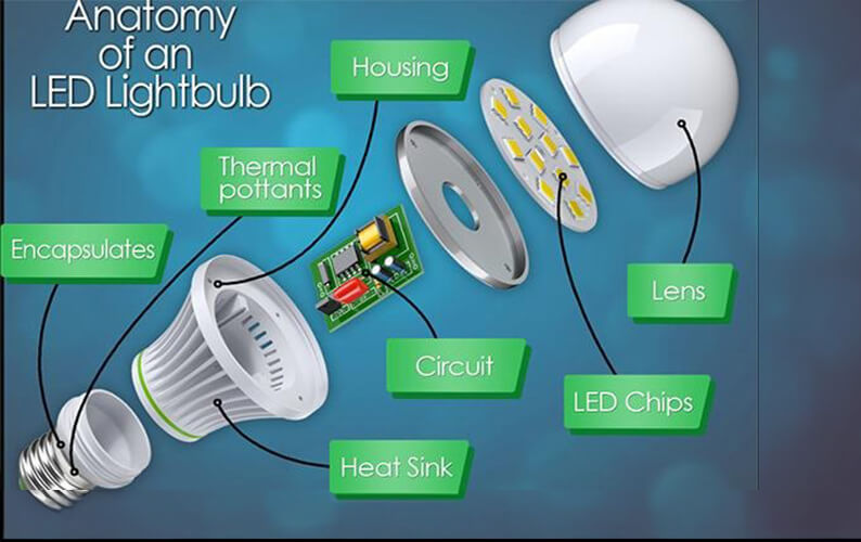 LED Light Technology