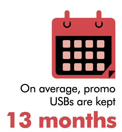 USB's Kept Over 13 Months