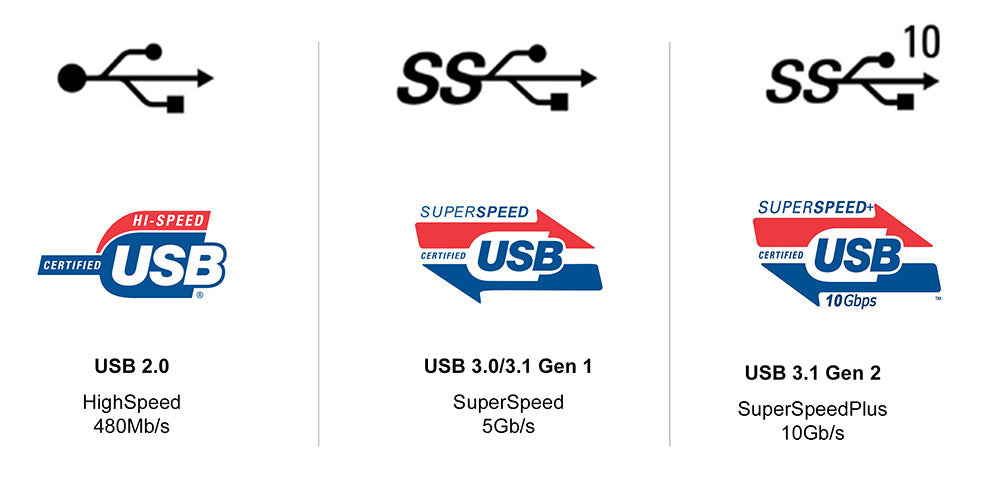 Super Speed USB Flash Drives