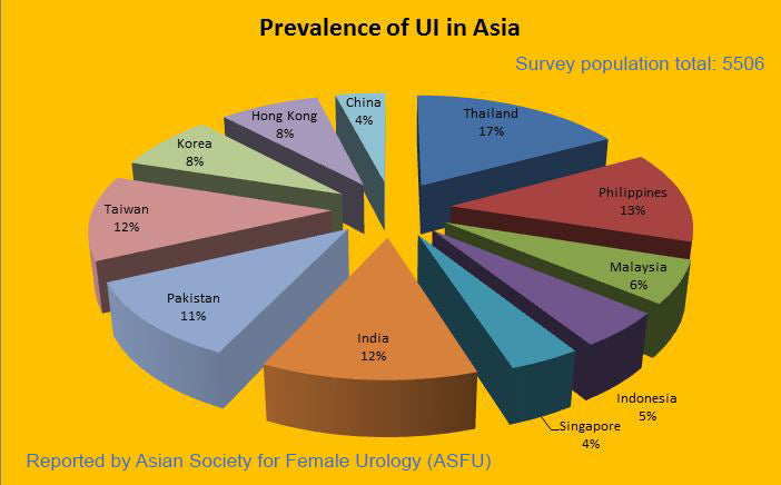 Text, Incontinence in Asia