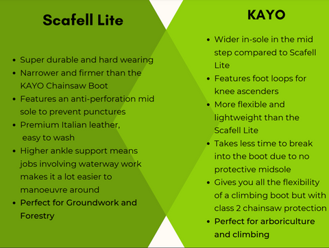 Arbortec Forestwear – Scafell Lite VS KAYO Kettensägenstiefel, Eigenschaften im Vergleich