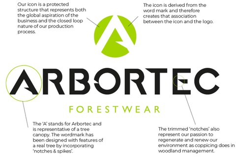 Explication du nouveau logo de la marque Arbortec