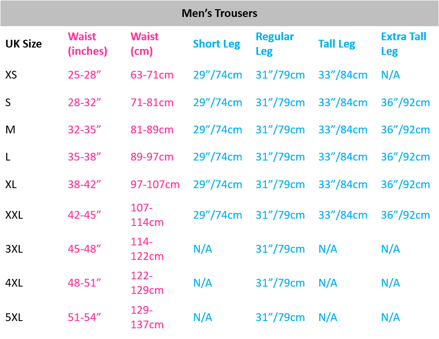 Sizing and Standards