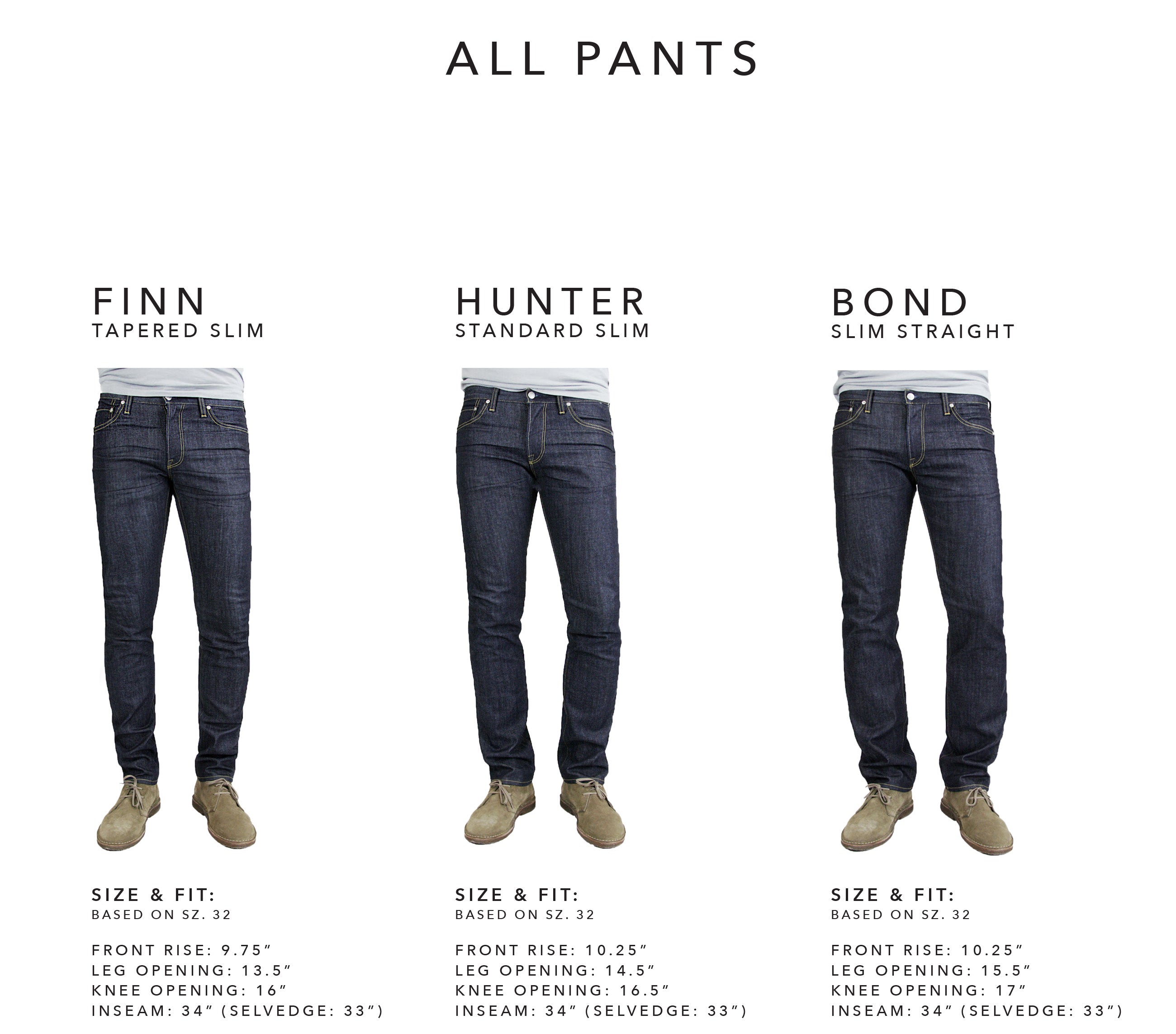 All Pants | Men's Premium Denim made in LA | S.M.N Studio