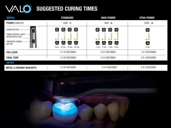 VALO Curing Modes