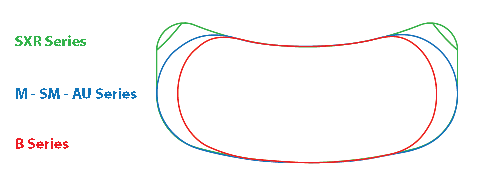 B-Series band diagram