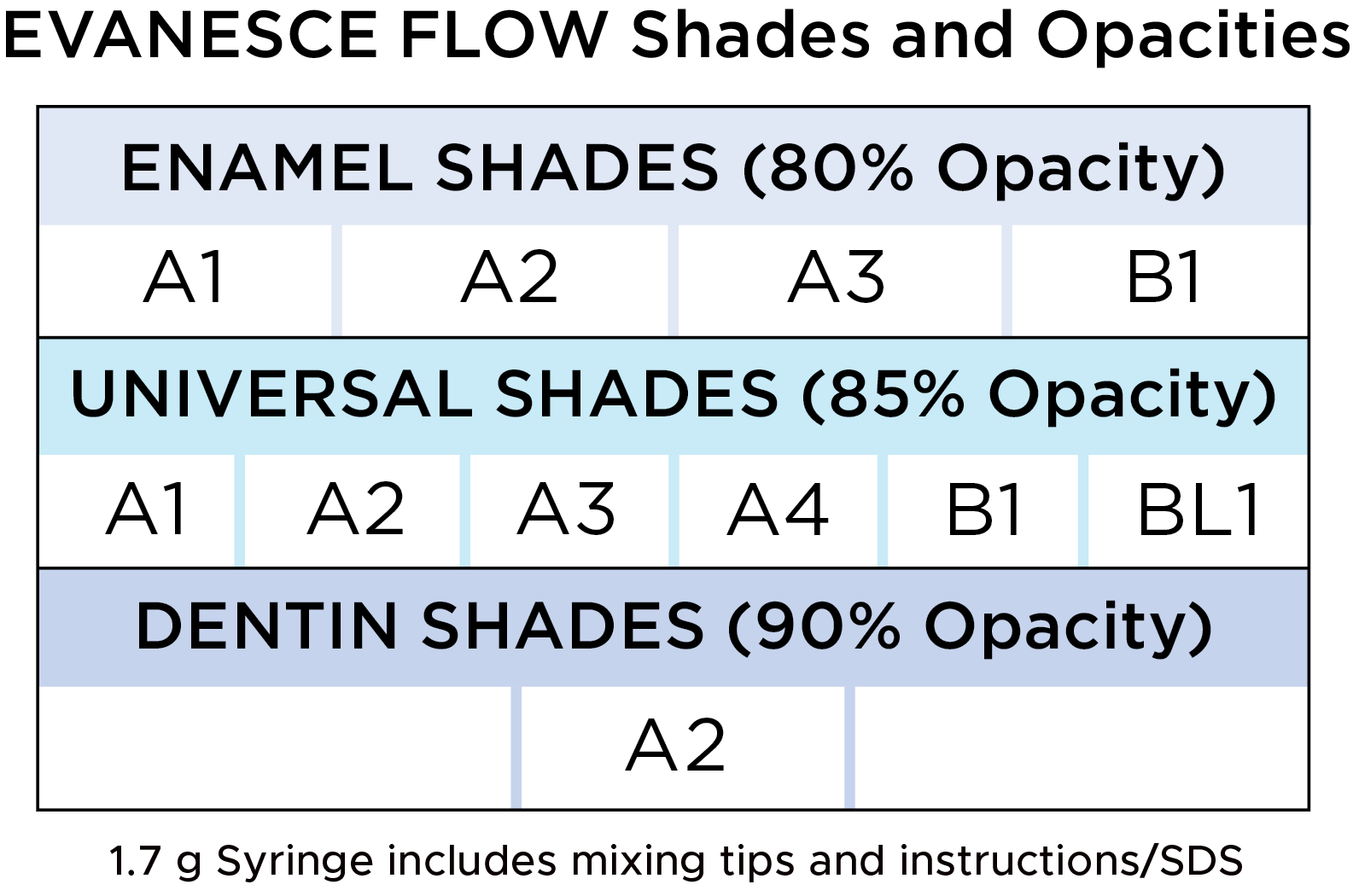 Evanesce Flow Shades chart