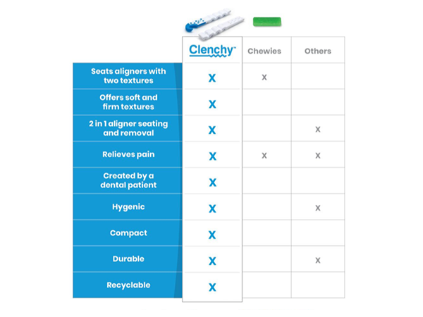 Clenchy's features and benefits compared to competitors