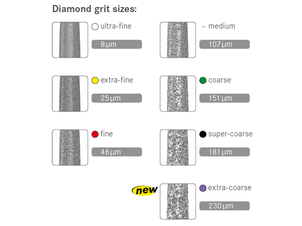 Deep Purple Diamond Grit Sizes