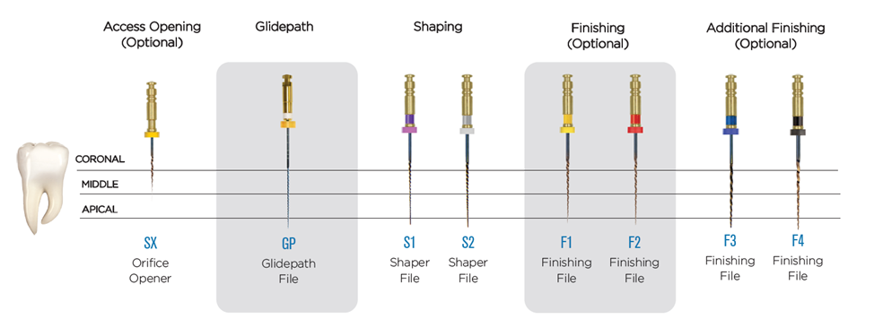 EXACTTaperH clinical technique