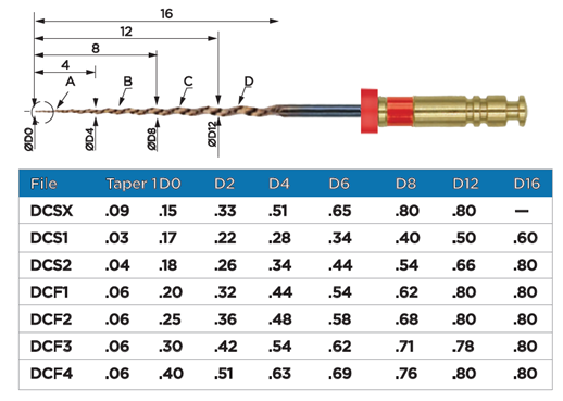 EXACTTaperH sizing