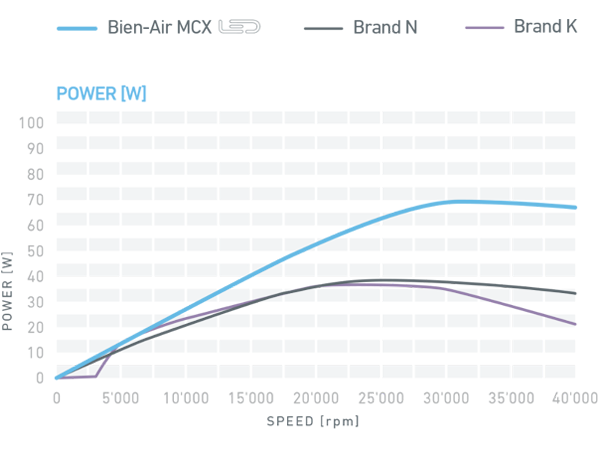 Optima MCX Power