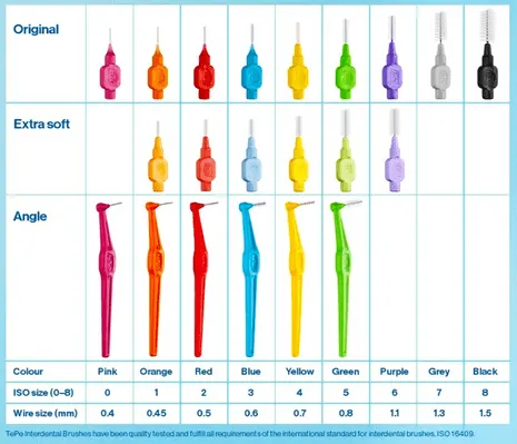 interdental brushes sizes