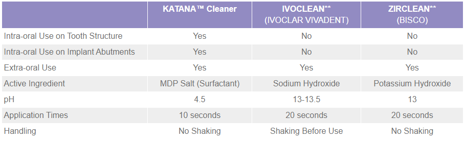 Katana Comparison Chart