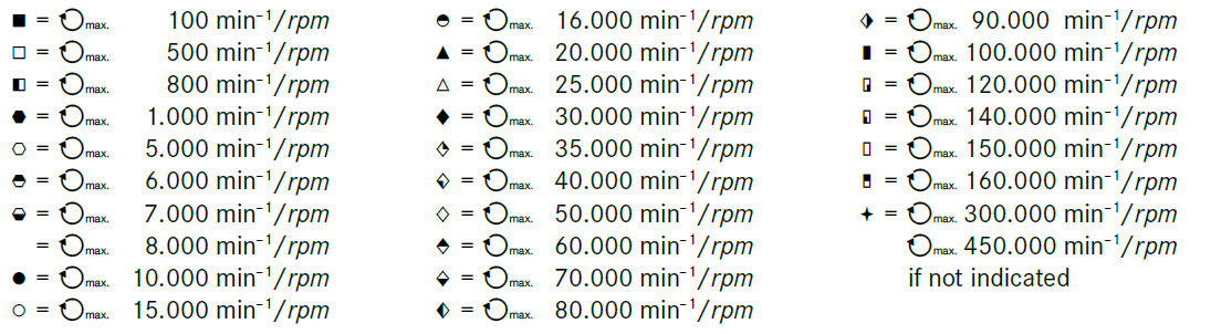 komet permissible speed guide