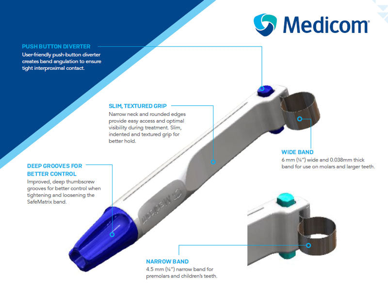 Medicom SafeMatrix Product Features