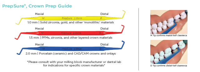 ContacEZ PrepSure Technical Details