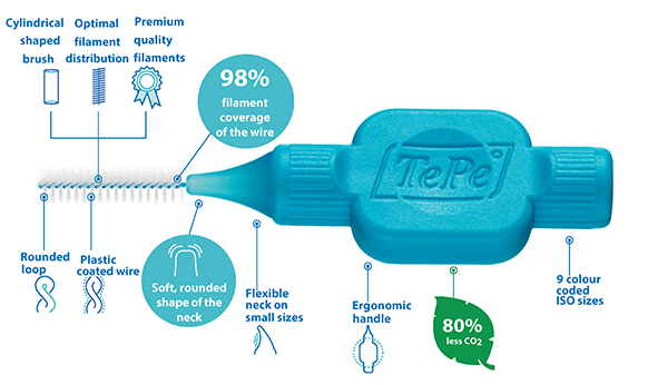 TePe Interdental Brush Features