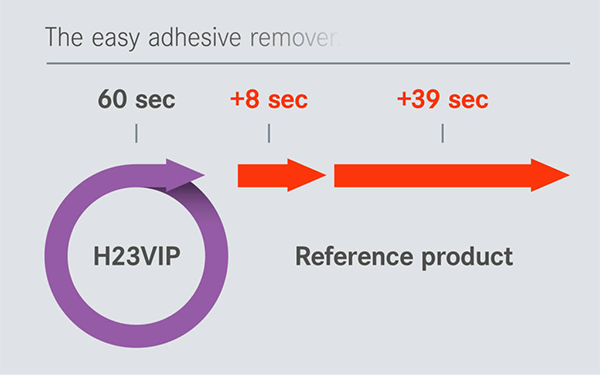 Easy Adhesive Removal Statistics>
		<p class=