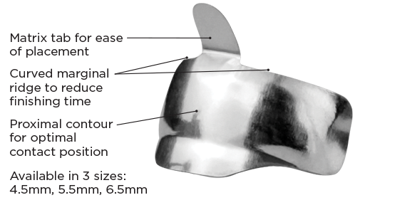 Clinician's Choice® DualForce™ Ultra-Wrap™ Matrix Bands: technical and clinical benefits