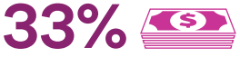 Increase in average patient spend