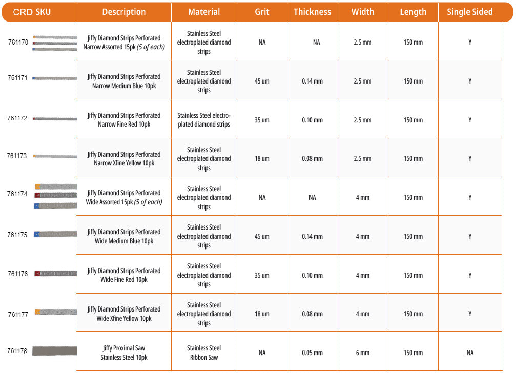 jiffy strips reference card