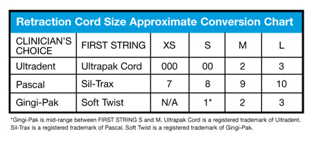 Retraction Cord Size Approximate Conversion Chart