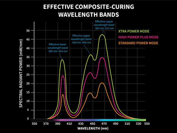 VALO Grand Spectral Distribution