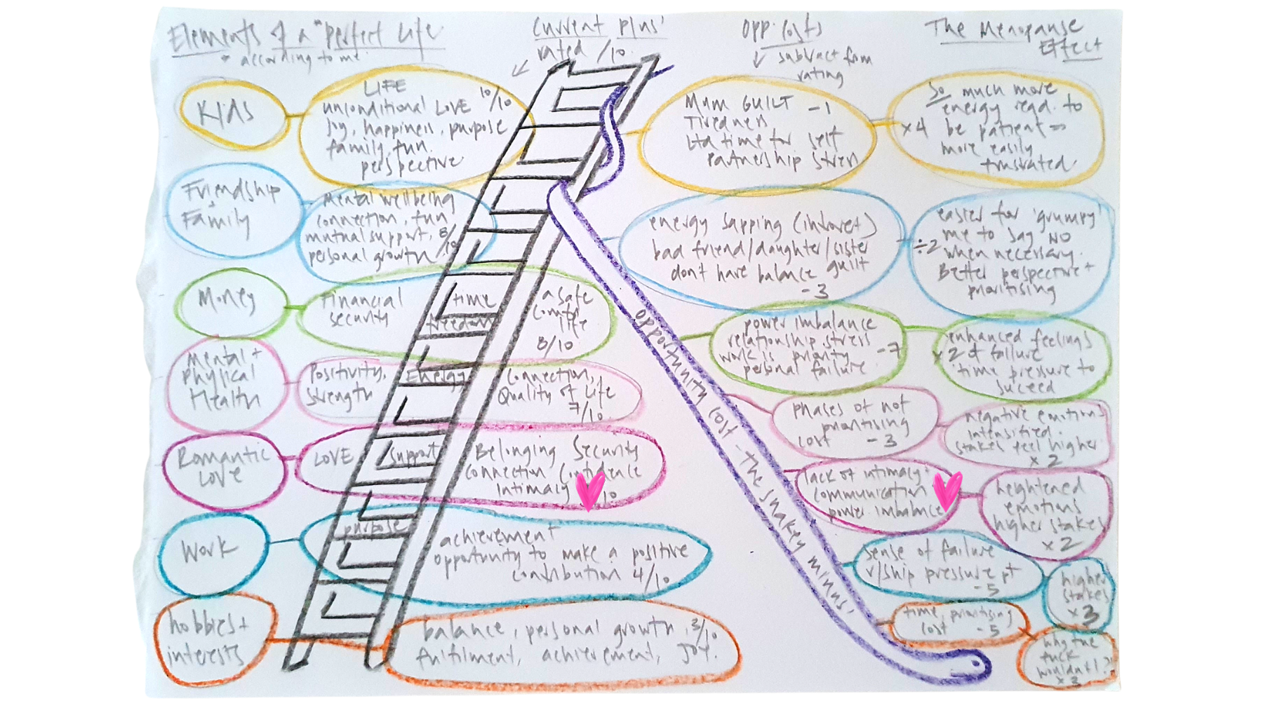 a snakes and ladders chart snapshot of the [im]perfect life by linda smyth bon label