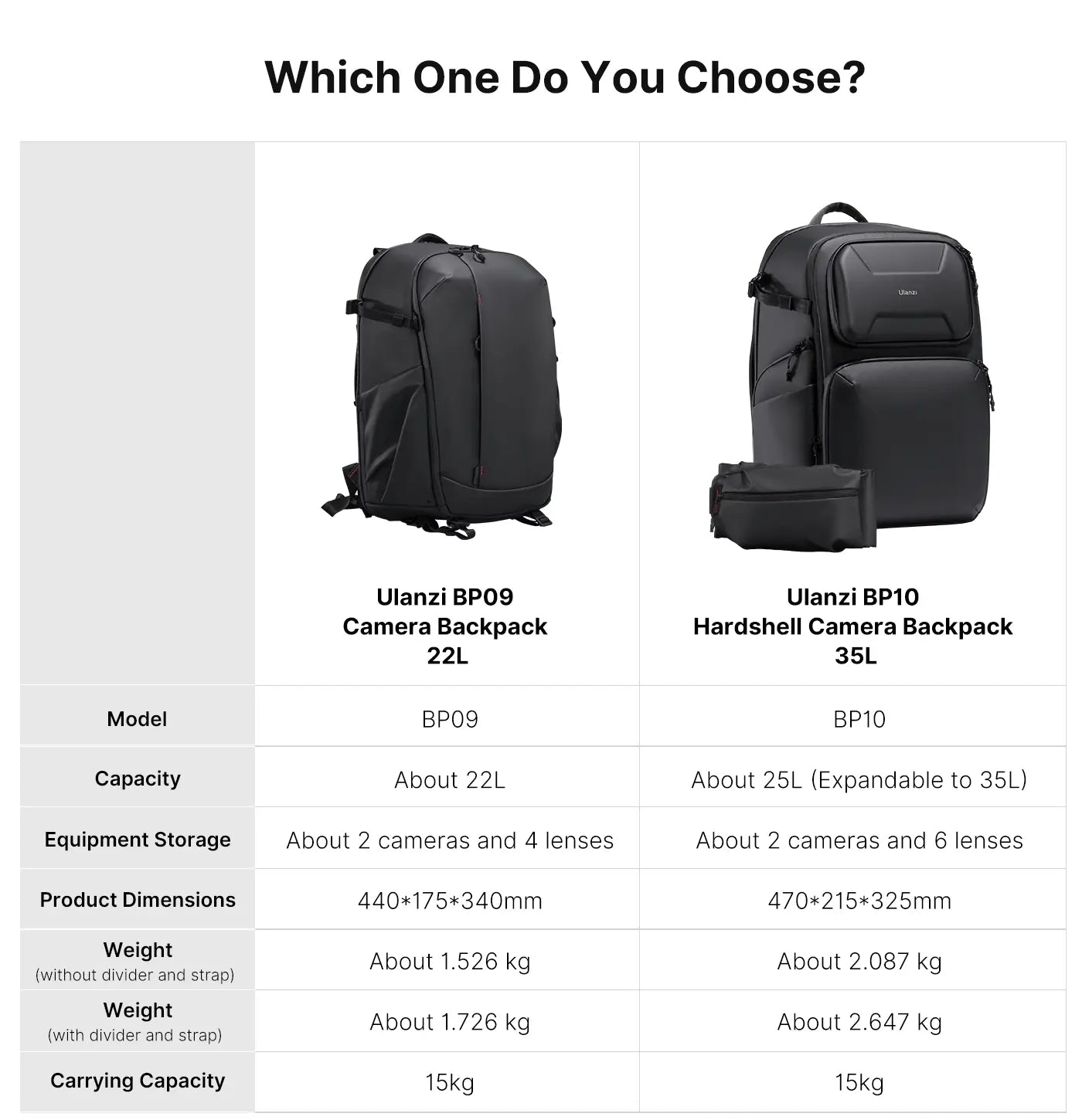 Ulanzi Photography Backpack