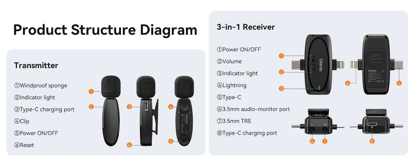 Ulanzi WM-10 Wireless Clip-on Microphone for Smartphone or Tablet,  Plug-Play Wireless Mic,Wireless Lavalier Microphone