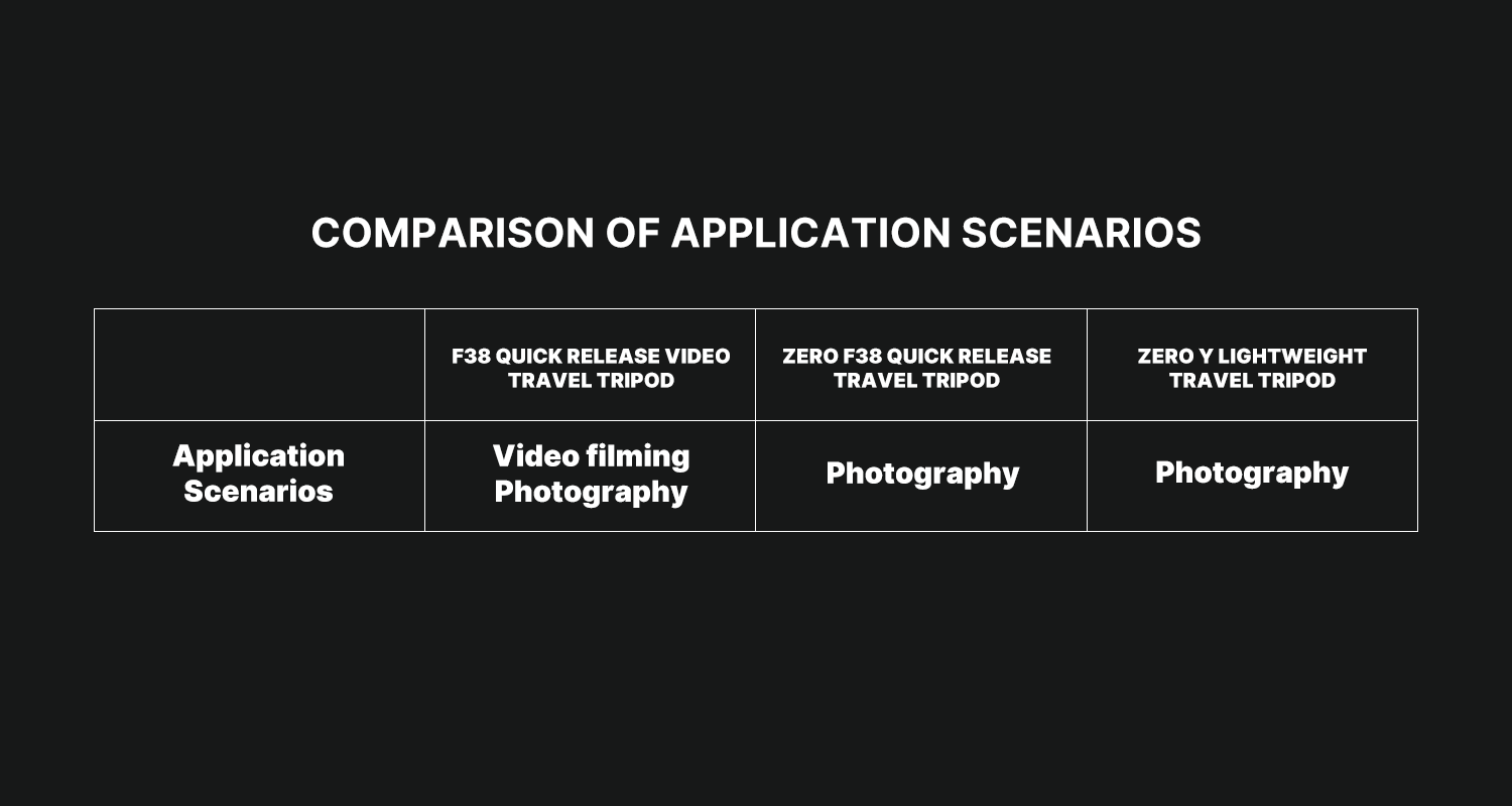 Comparing Ulanzi Tripods: F38 Video vs Zero F38 vs Zero Y