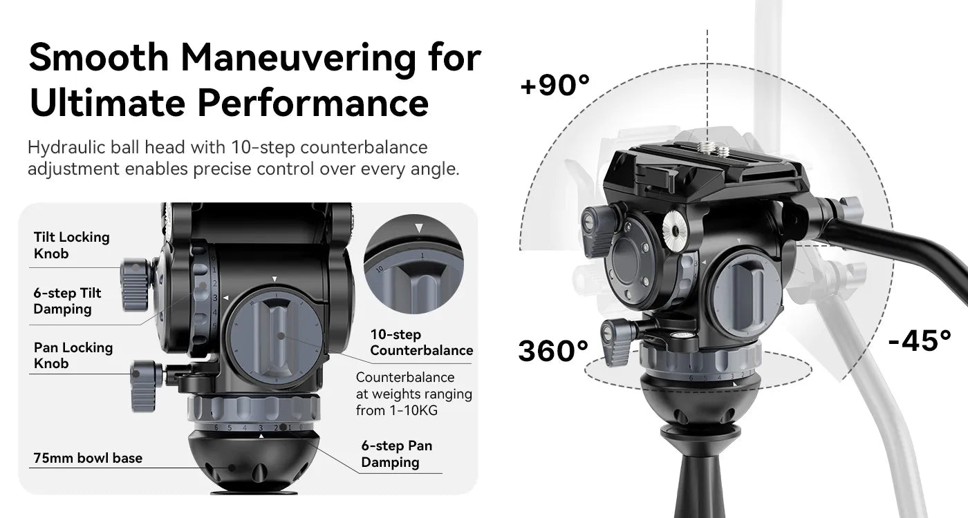 Ulanzi VideoFast Heavy Duty Fluid Head T045