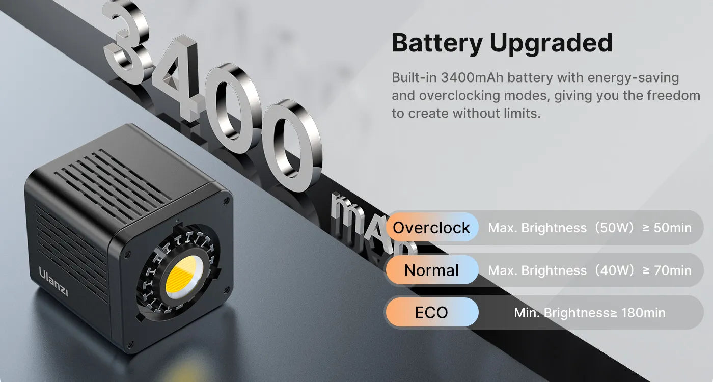 Built-in 3400mAh battery with energy-saving and overclocking modes