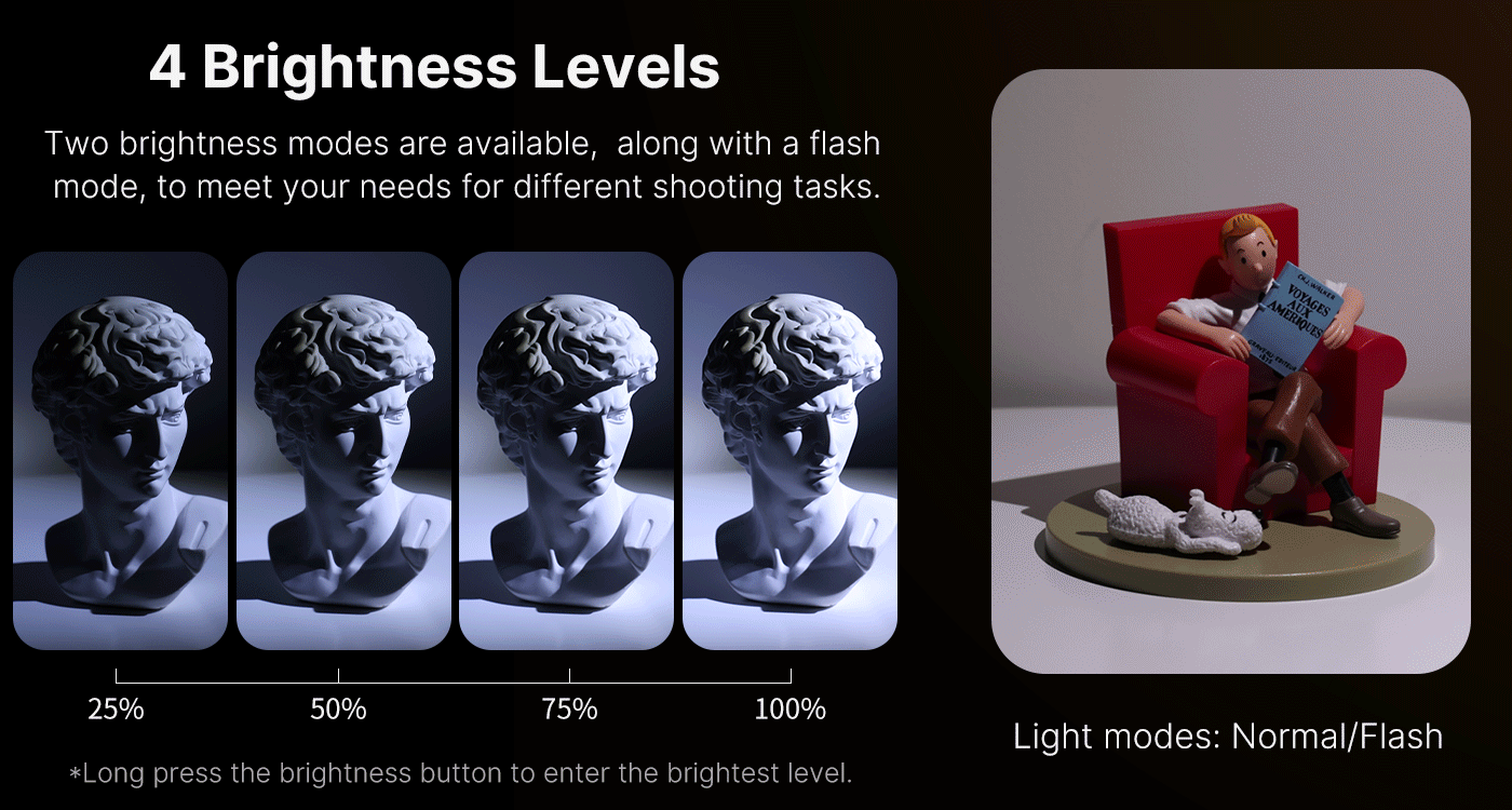 4 brightness levels for different shooting tasks
