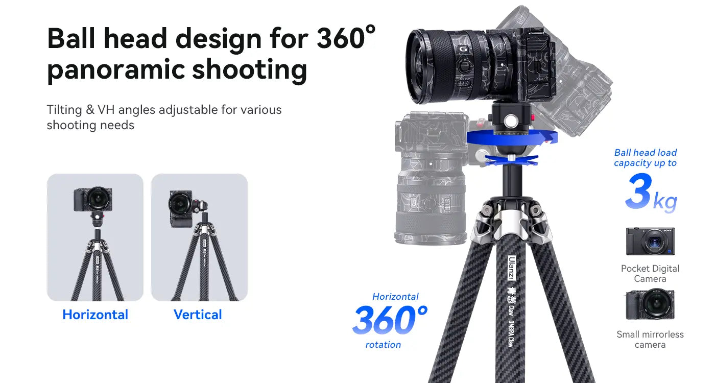 Ball head design for 360° panoramic shooting