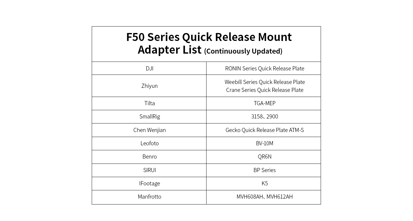 Falcam F50 Camera Quick Release System