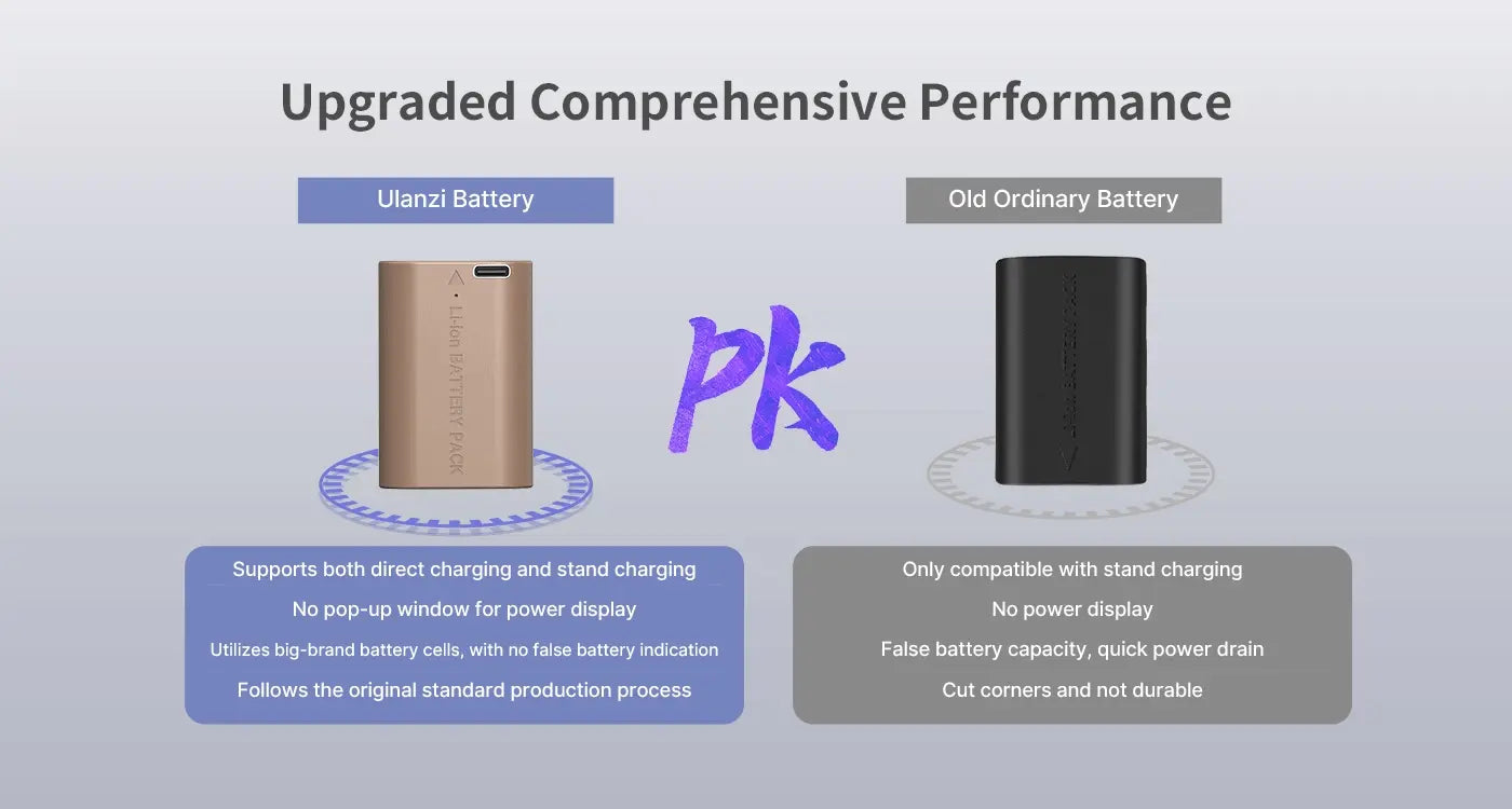 Ulanzi Canon LP-E6NH Type Lithium-Ion Battery with USB-C Charging Port (2400mAh) 3284