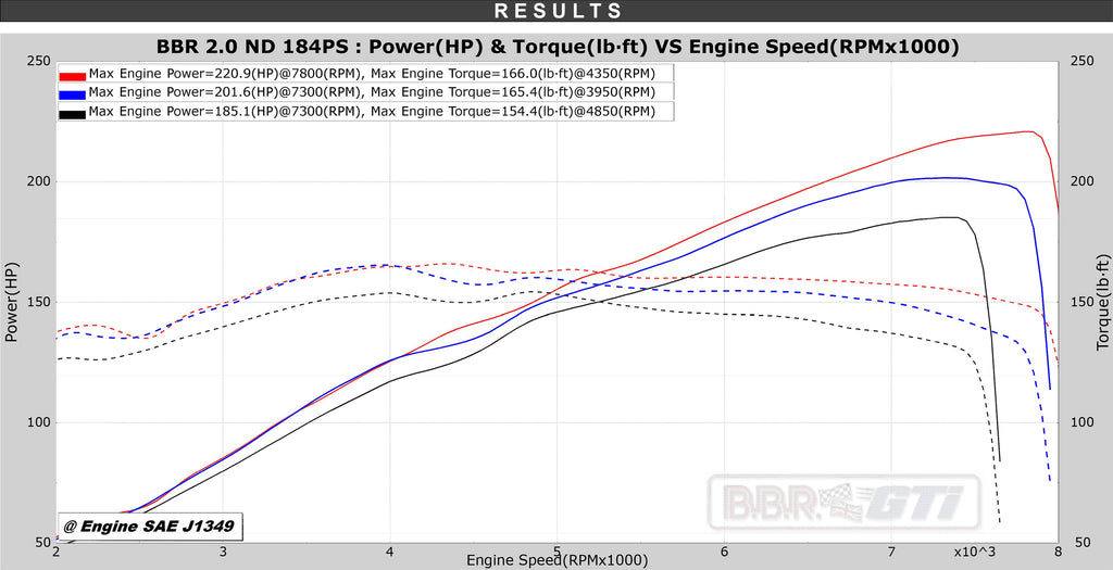 BBR MX-5 ND 2019 184ps dyno / power graph